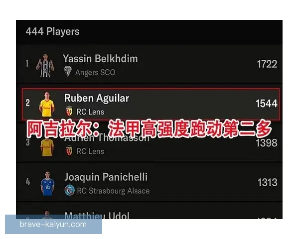 图卢兹近期比赛数据稳定，球队状态回暖值得关注